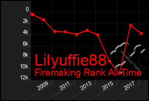 Total Graph of Lilyuffie88