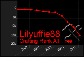 Total Graph of Lilyuffie88