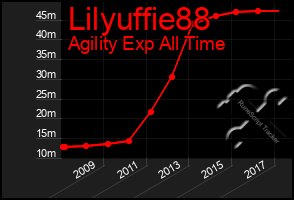 Total Graph of Lilyuffie88