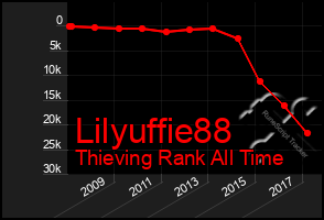 Total Graph of Lilyuffie88