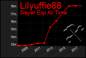 Total Graph of Lilyuffie88