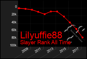 Total Graph of Lilyuffie88