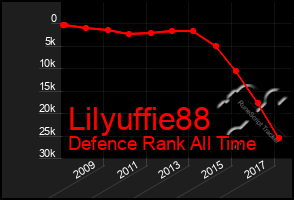 Total Graph of Lilyuffie88