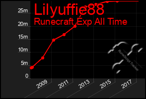 Total Graph of Lilyuffie88