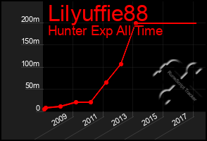 Total Graph of Lilyuffie88