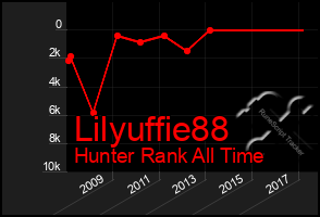 Total Graph of Lilyuffie88