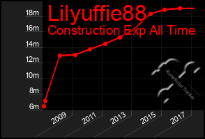 Total Graph of Lilyuffie88