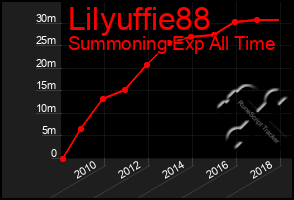 Total Graph of Lilyuffie88