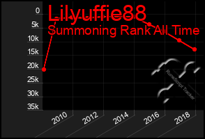 Total Graph of Lilyuffie88