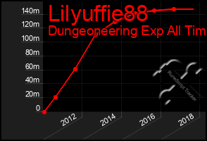 Total Graph of Lilyuffie88