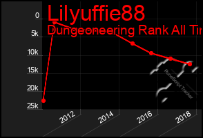 Total Graph of Lilyuffie88