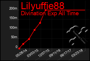 Total Graph of Lilyuffie88