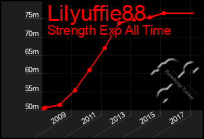 Total Graph of Lilyuffie88