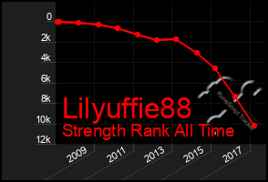 Total Graph of Lilyuffie88