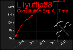 Total Graph of Lilyuffie88