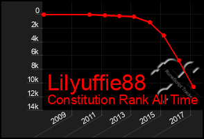 Total Graph of Lilyuffie88