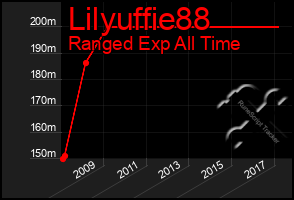 Total Graph of Lilyuffie88