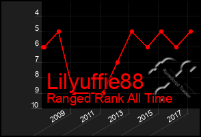 Total Graph of Lilyuffie88