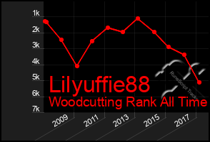 Total Graph of Lilyuffie88