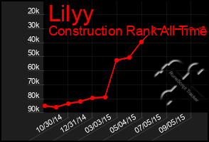 Total Graph of Lilyy