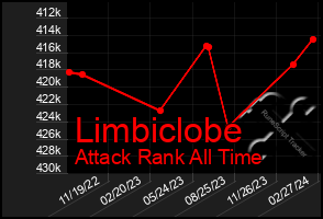 Total Graph of Limbiclobe