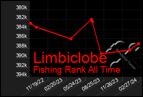 Total Graph of Limbiclobe