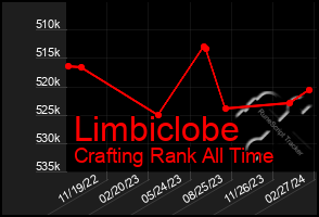 Total Graph of Limbiclobe