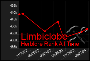 Total Graph of Limbiclobe