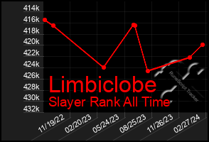 Total Graph of Limbiclobe
