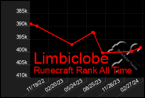 Total Graph of Limbiclobe