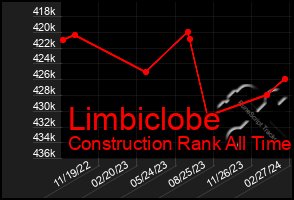 Total Graph of Limbiclobe