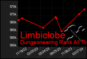 Total Graph of Limbiclobe