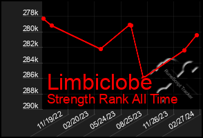 Total Graph of Limbiclobe