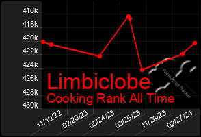 Total Graph of Limbiclobe