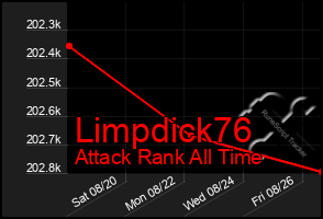 Total Graph of Limpdick76