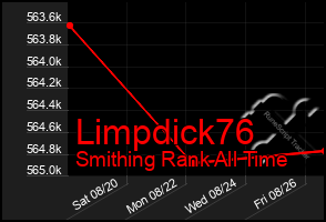 Total Graph of Limpdick76