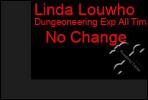 Total Graph of Linda Louwho