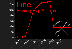 Total Graph of Line