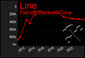 Total Graph of Line