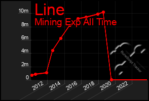 Total Graph of Line