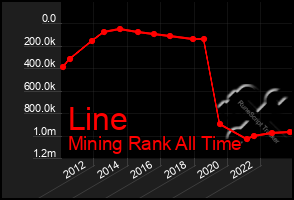 Total Graph of Line