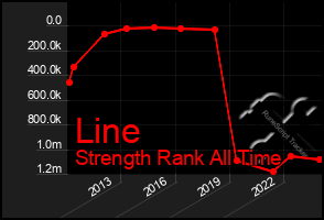 Total Graph of Line
