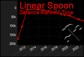 Total Graph of Linear Spoon