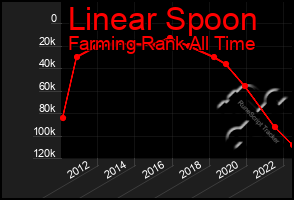 Total Graph of Linear Spoon