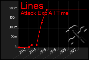 Total Graph of Lines