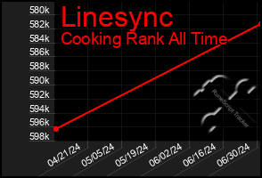 Total Graph of Linesync