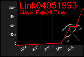 Total Graph of Link04051993