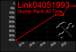 Total Graph of Link04051993