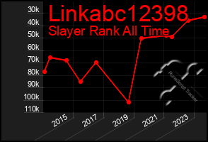 Total Graph of Linkabc12398