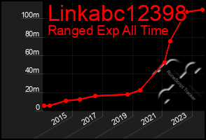 Total Graph of Linkabc12398